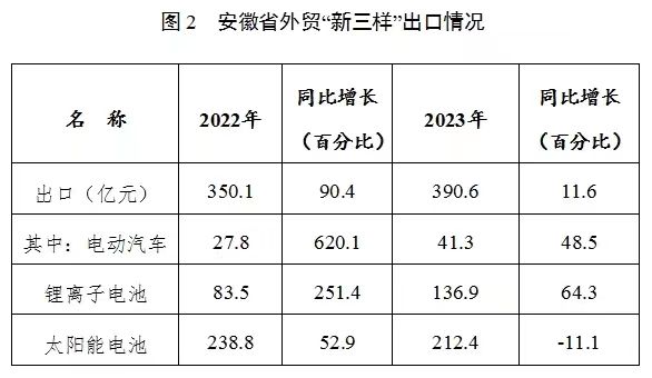 【智慧政协】加快优势产业“走出去” 更好支撑以高质量共建“一带一路”推动 构建人类命运共同体研究(图2) 2.jpg